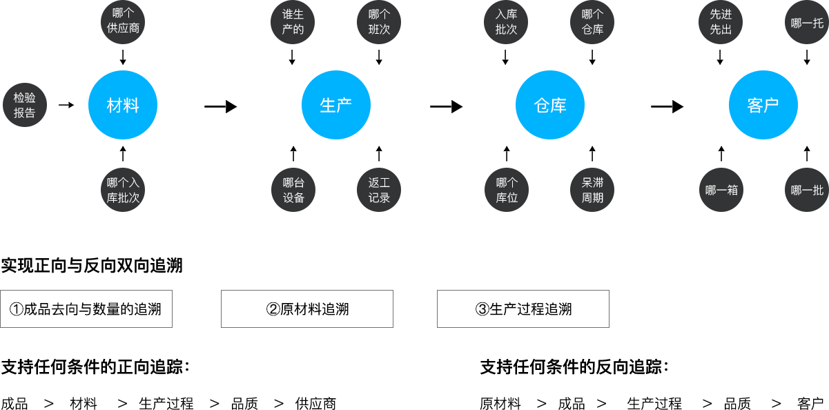 k8com官网科技_追溯系统专家
