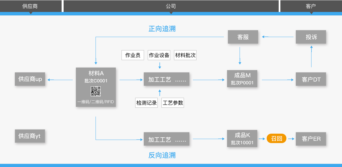 k8com官网科技
