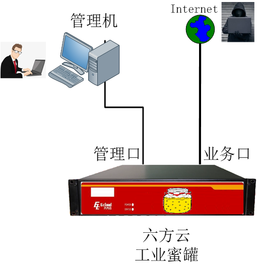 工业蜜罐—瓦力棋牌(中国)