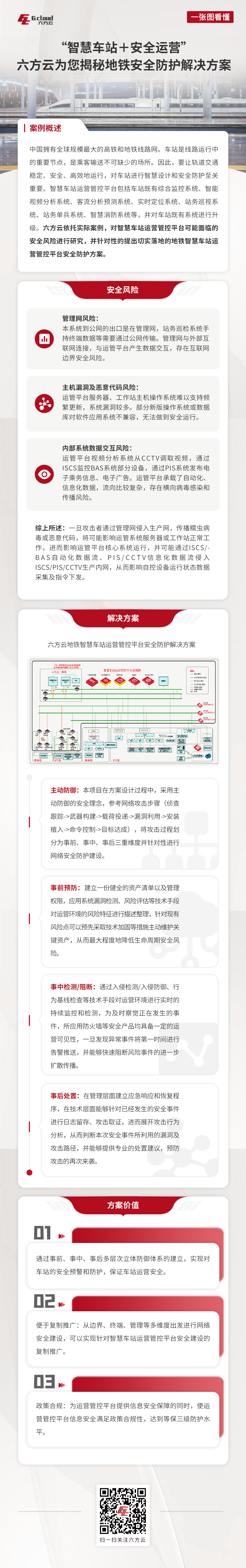 案例丨智慧车站+安全运营，瓦力棋牌(中国)为您揭秘地铁安全防护解决方案.png