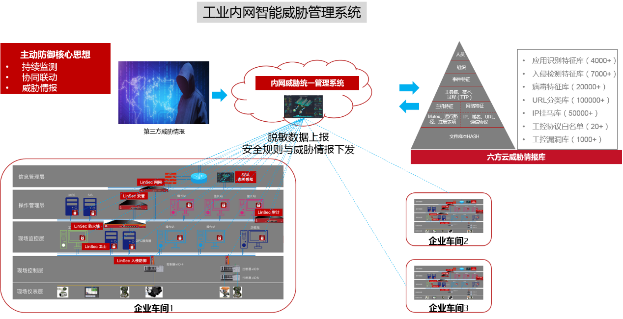 瓦力棋牌(中国)：唯一工业安全产品入选“CCIA2018优秀网络安全创新产品”奖