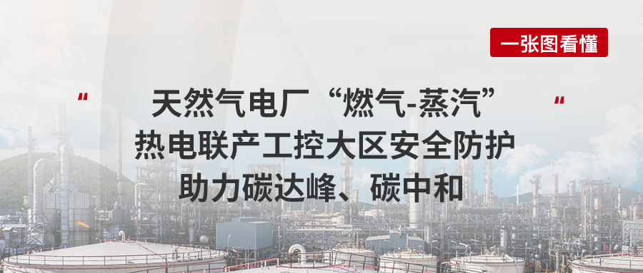 案例丨天然气电厂“燃气-蒸汽”热电联产工控大区安全防护助力碳达峰、碳中和