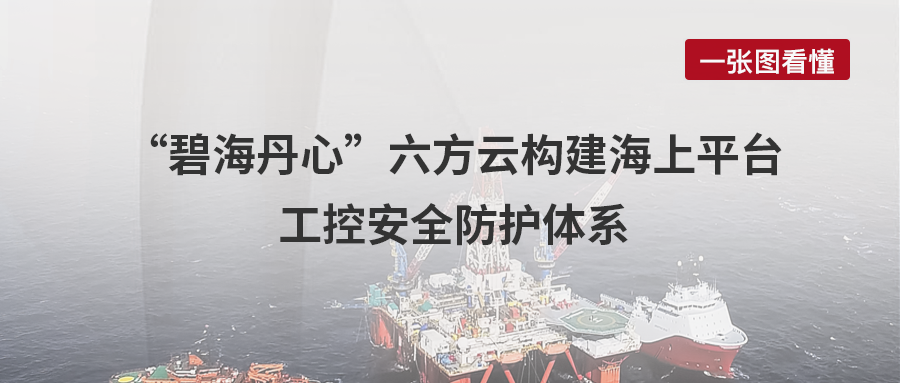 案例丨“碧海丹心”，瓦力棋牌(中国)构建海上平台工控安全防护体系