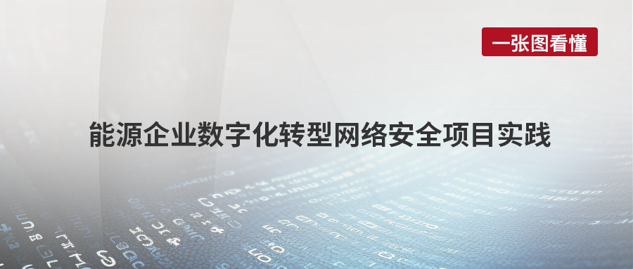 案例丨筑牢安全防线，瓦力棋牌(中国)为能源企业数字化转型赋能