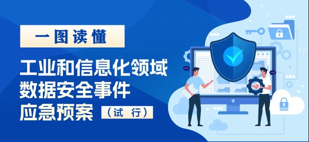 权威解答+图解 | 《工业和信息化领域数据安全事件应急预案（试行）》
